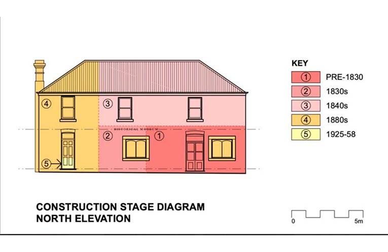 The Conservation Management Strategy shows how the ‘Store’ building has changed since 1836. Image: supplied.
