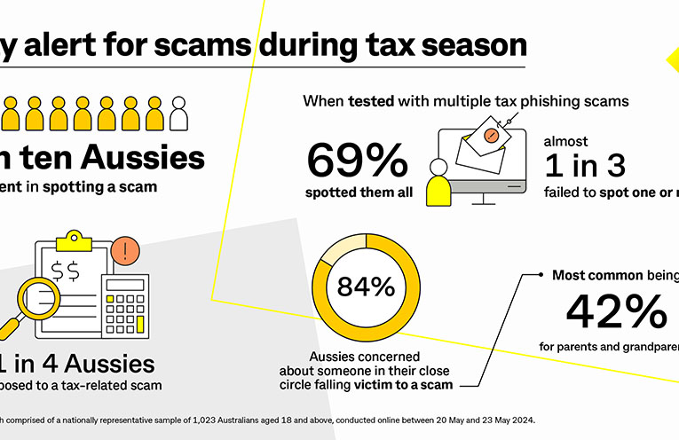 Scammers on prowl as Tax Time begins